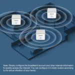 COMFAST CF-WR653AX 1500Mbps 2.4GHz / 5.8GHz Dual-Band Gigabit WiFi 6 Mesh Router - Image 4