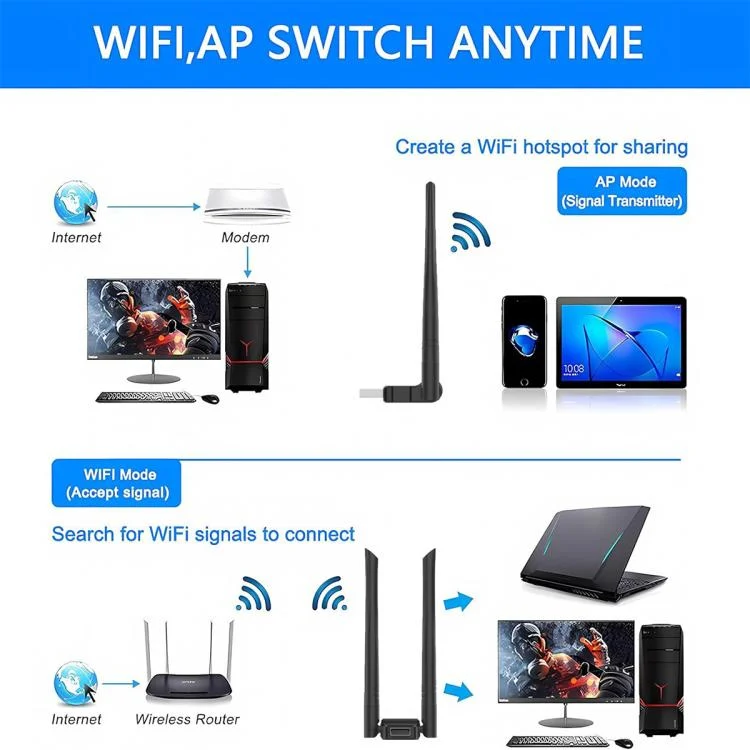 EDA008272501A_4.webp RE-902 External Dual Antenna Bluetooth WiFi 2 in 1 Computer Driver-free USB Network Adapter - Image 5