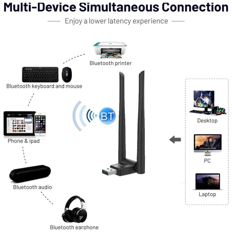 EDA008272501A_5.webp RE-902 External Dual Antenna Bluetooth WiFi 2 in 1 Computer Driver-free USB Network Adapter - Image 6