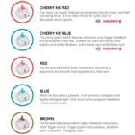 Logitech K845 Backlit Mechanical Wired Keyboard, Cable Length: 1.8m - Image 7