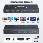KCEVE KC-KVM203TCC USB 3.2 Dual Monitor 4K 60Hz KVM Switch - Image 2