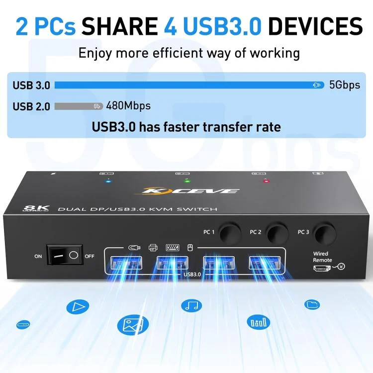 EDA008465301_2.webp KCEVE KC-KVM302DP USB 3.0 Dual Monitor 8K 30Hz KVM Switch - Image 3