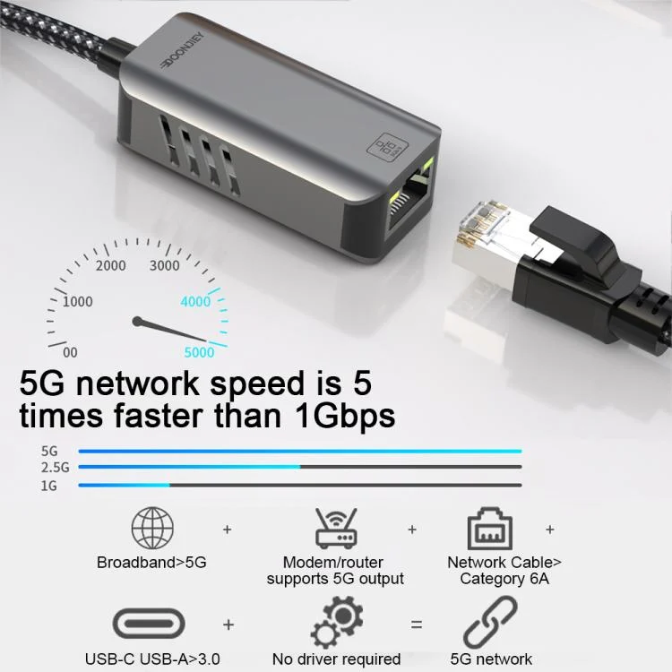 EDA008524601A_2.webp USB -C / Type-C Elbow to RJ45 Aluminum Alloy Shell Ethernet HUB Adapter - Image 3