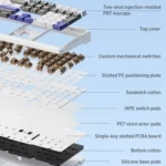 AULA F108 108 Keys Wired/2.4G/Bluetooth Three Model Customizable RGB Gaming Mechanical Keyboard - Image 3