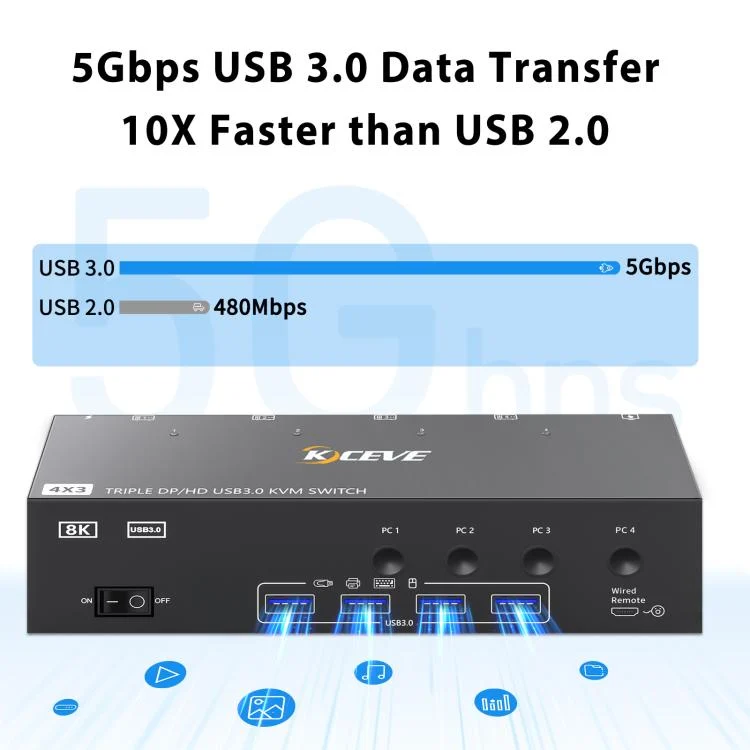EDA0085877_B5.webp KCEVE KC-KVM403DH 4 IN 1 OUT DP/HD USB 3.0 4K 144Hz KVM Switch - Image 6
