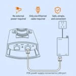 COMFAST CF-E113A V2 5.8GHz 300Mbps 11dBi Monitoring Bridge WiFi Repeater Set - Image 12