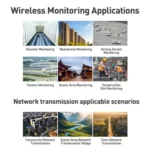 COMFAST CF-E113A V2 5.8GHz 300Mbps 11dBi Monitoring Bridge WiFi Repeater Set - Image 14