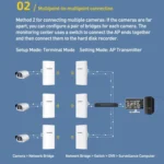 COMFAST CF-E113A V2 5.8GHz 300Mbps 11dBi Monitoring Bridge WiFi Repeater Set - Image 17