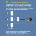 COMFAST CF-E113A V2 5.8GHz 300Mbps 11dBi Monitoring Bridge WiFi Repeater Set - Image 18