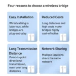 COMFAST CF-E113A V2 5.8GHz 300Mbps 11dBi Monitoring Bridge WiFi Repeater Set - Image 3