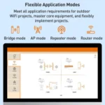 COMFAST CF-E113A V2 5.8GHz 300Mbps 11dBi Monitoring Bridge WiFi Repeater Set - Image 9