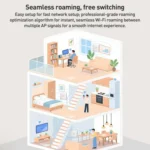 COMFAST CF-E593AX 3000Mbps Dual-Band WiFi6 In-Wall AP - Image 12