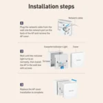 COMFAST CF-E593AX 3000Mbps Dual-Band WiFi6 In-Wall AP - Image 14