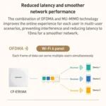 COMFAST CF-E593AX 3000Mbps Dual-Band WiFi6 In-Wall AP - Image 8