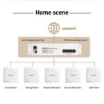 COMFAST CF-E593AX 3000Mbps Dual-Band WiFi6 In-Wall AP - Image 10