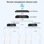 COMFAST CF-EW87 3600Mbps Dual-Band WiFi7 Outdoor Wireless AP - Image 12