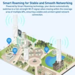 COMFAST CF-EW87 3600Mbps Dual-Band WiFi7 Outdoor Wireless AP - Image 10