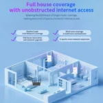 COMFAST CF-WR773BE 3570Mbps WiFi7 Signal Extender Dual Band Gigabit Wireless Repeater - Image 8