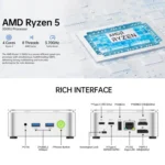 GMKtec NucBox G10 Mini PC, AMD Ryzen 5 3500U, Windows 11 Pro, WiFi, BT, HDTV, DisplayPort - Image 3