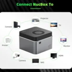 GMK NucBox Windows 10 System Mini PC, Intel Celeron J4125 Quad Core 64bit 14nm 2GHz-2.7GHz, Support WiFi & Bluetooth & RJ45, - Image 5