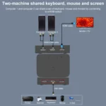 2x1 4Kx2K HDMI / USB / KVM Switch - Image 4