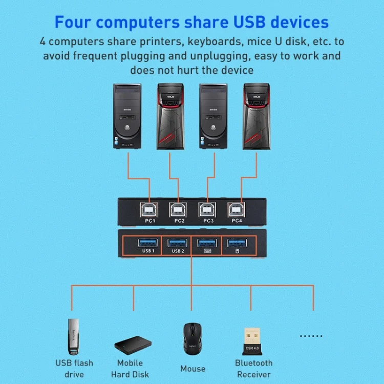 HDMI0200_2.webp AIMOS AM-KM404K USB2.0 4 In 4 Out Switcher - Image 3