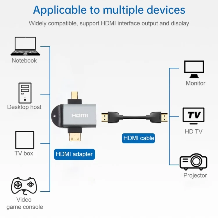 HDMI0202_3.webp 2 in 1 Mini HDMI Male + Micro HDMI Male to HDMI Female Gold-plated Head Adapter - Image 4
