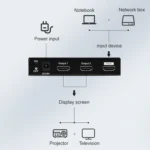 Measy SPH102 1 to 2 HDMI 1080P Simultaneous Display Splitter, US Plug - Image 5