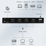 Measy SPH104 1 to 4 4K HDMI 1080P Simultaneous Display Splitter, US Plug - Image 5
