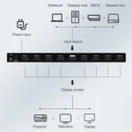 Measy SPH108 1 to 8 4K HDMI 1080P Simultaneous Display Splitter, US Plug - Image 5