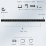 Measy SPH116 1 to 16 4K HDMI 1080P Switch Simultaneous Display Splitter - Image 5