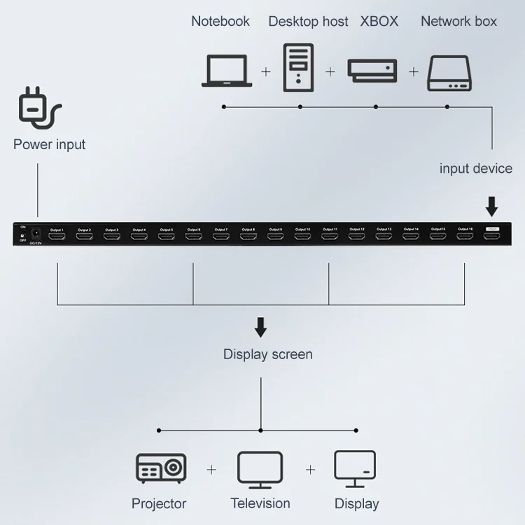 HDMI0224_B4.webp Measy SPH116 1 to 16 4K HDMI 1080P Switch Simultaneous Display Splitter - Image 5