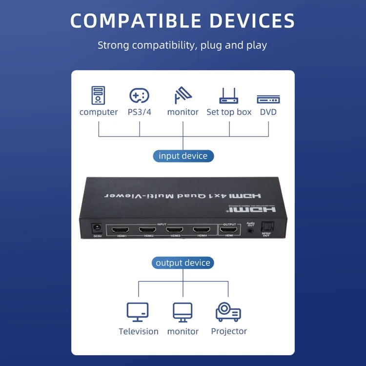 HDMI0229_B6.webp 4 in 1 Out HDMI Quad Multi-viewer with Seamless Switcher, EU Plug - Image 7