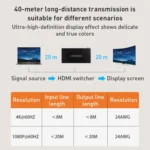 Measy SWH4631 4K 60Hz 3 In 1 Out HDMI Converter Switcher, Plug Type: EU Plug - Image 6