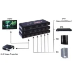 4X1 4K/60Hz HDMI 2.0 Switch with Remote Control, EU Plug - Image 10