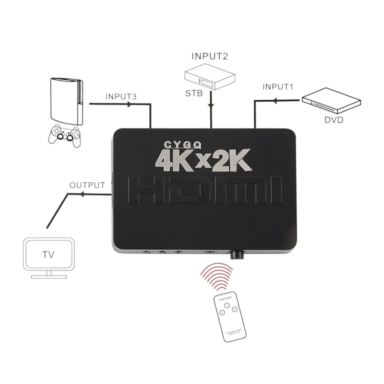 HDMI4750_5.webp 4K 3 Ports HDMI Switch with Remote Control - Image 6