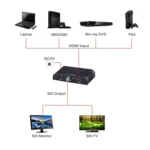 NEWKENG L008 SD-SDI / HD-SDI / 3G-SDI to HDMI Video Converter - Image 9