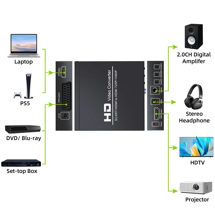 HDMI5412_3.webp NEWKENG NK-8S SCART + HDMI to HDMI 720P / 1080P HD Video Converter Adapter Scaler Box - Image 4