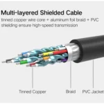 UGREEN DVI D(24+1) Male to HDMI Male HD 2K Two-way Interchanging Line,Length: 1.5m - Image 7