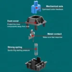 FOREV FV-301 87-keys Blue Axis Mechanical Gaming Keyboard, Cable Length: 1.6m - Image 4