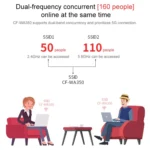 COMFAST CF-WA350 1300Mbps Outdoor POE Signal Amplifier Wireless Router / AP - Image 5