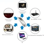 PR-07 2.4G 6-axis Gyro PC Wireless Presenter Remote Control - Image 6