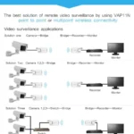 VONETS VAP11N Mini WiFi 300Mbps Repeater WiFi Bridge, Best Partner of IP Device / IP Camera / IP Printer / XBOX / PS3 / IPTV / Skybox - Image 11