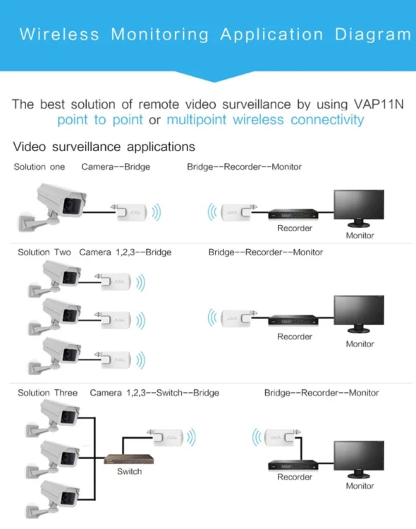 PC0133W_10.webp VONETS VAP11N Mini WiFi 300Mbps Repeater WiFi Bridge, Best Partner of IP Device / IP Camera / IP Printer / XBOX / PS3 / IPTV / Skybox - Image 11