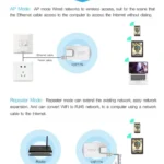VONETS VAP11N Mini WiFi 300Mbps Repeater WiFi Bridge, Best Partner of IP Device / IP Camera / IP Printer / XBOX / PS3 / IPTV / Skybox - Image 10
