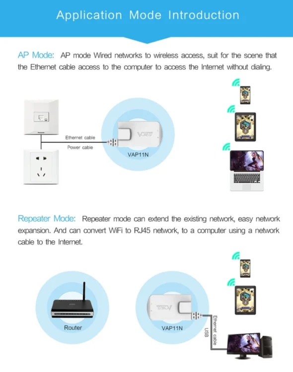 PC0133W_9.webp VONETS VAP11N Mini WiFi 300Mbps Repeater WiFi Bridge, Best Partner of IP Device / IP Camera / IP Printer / XBOX / PS3 / IPTV / Skybox - Image 10
