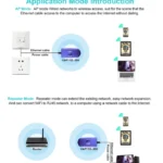 VONETS VAP11G-300 Mini WiFi 300Mbps Bridge WiFi Repeater, Best Partner of IP Device / IP Camera / IP Printer / XBOX / PS3 / IPTV / Skybox - Image 11