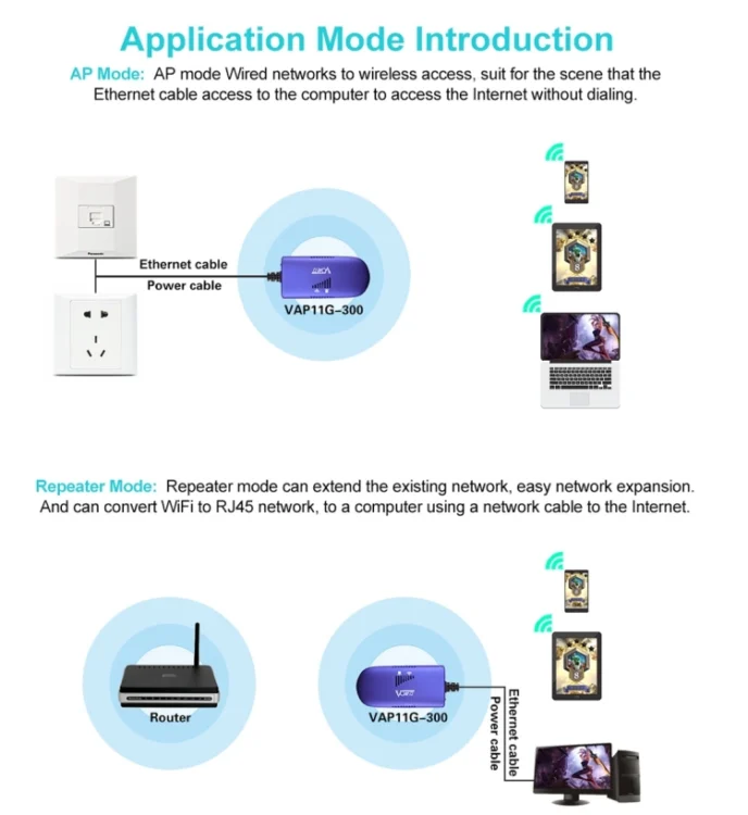 PC0134L_10.webp VONETS VAP11G-300 Mini WiFi 300Mbps Bridge WiFi Repeater, Best Partner of IP Device / IP Camera / IP Printer / XBOX / PS3 / IPTV / Skybox - Image 11