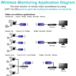 VONETS VAP11G-300 Mini WiFi 300Mbps Bridge WiFi Repeater, Best Partner of IP Device / IP Camera / IP Printer / XBOX / PS3 / IPTV / Skybox - Image 9