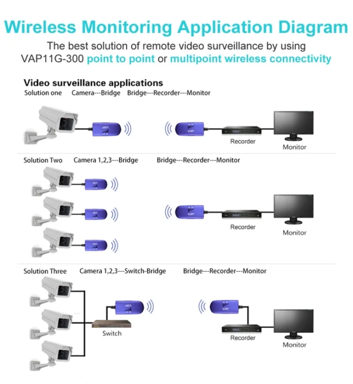 PC0134L_8.webp VONETS VAP11G-300 Mini WiFi 300Mbps Bridge WiFi Repeater, Best Partner of IP Device / IP Camera / IP Printer / XBOX / PS3 / IPTV / Skybox - Image 9